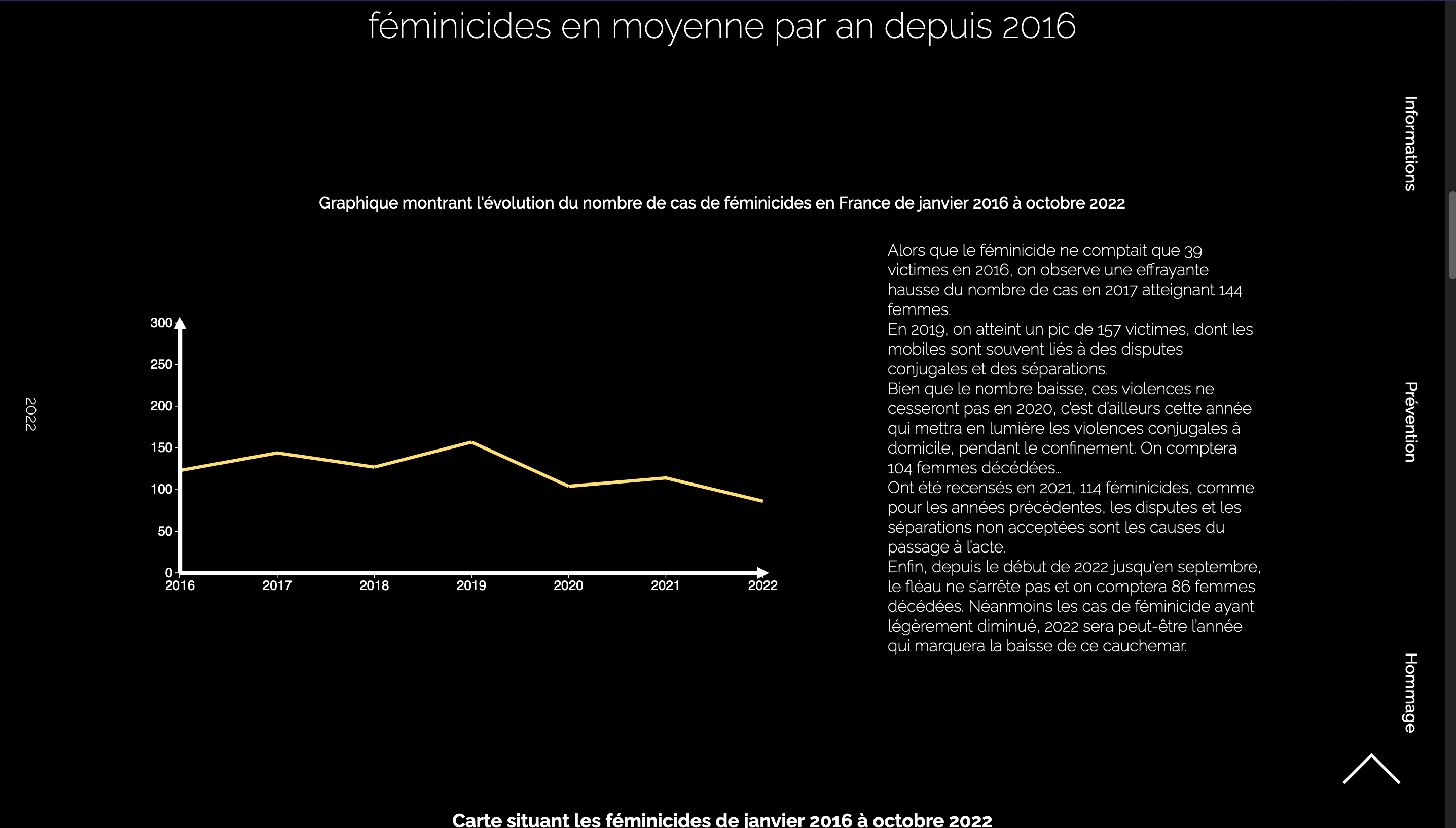 Feminicide 1